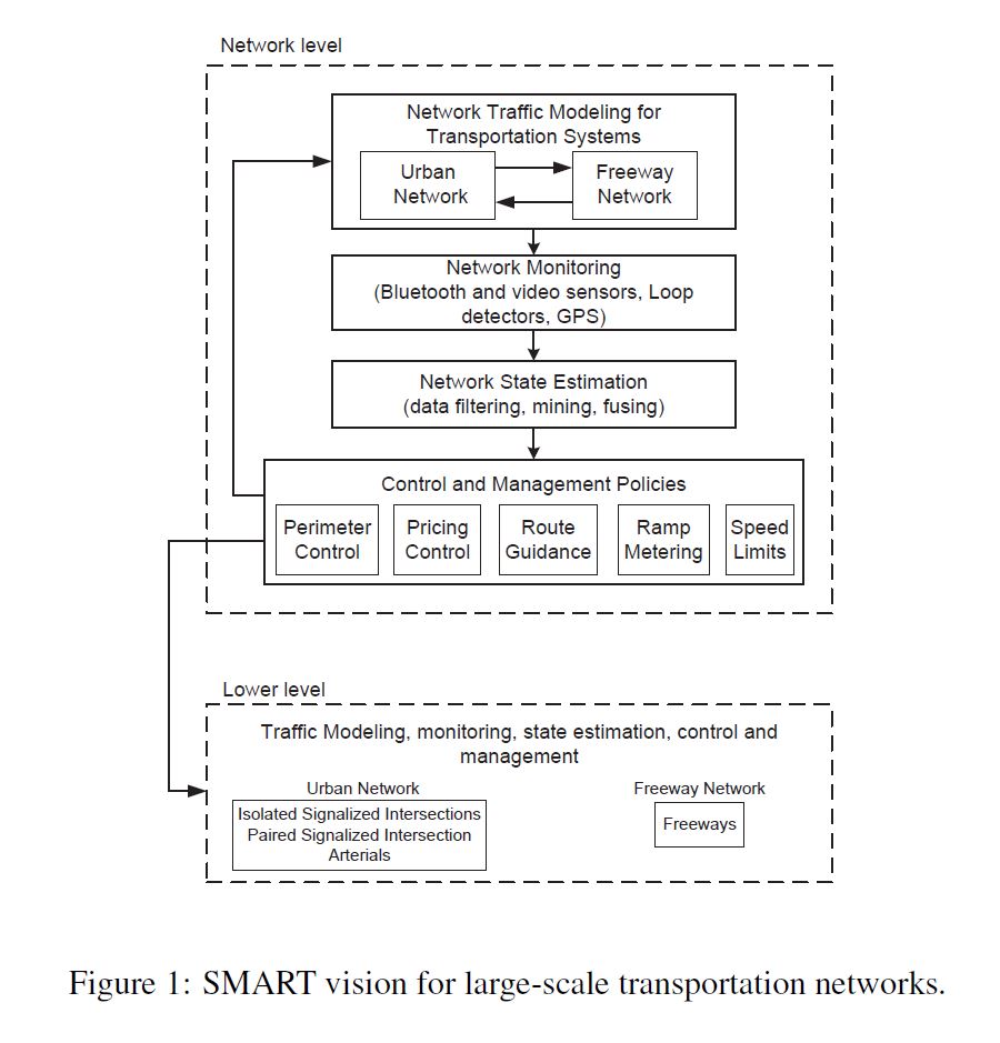 SmartProject